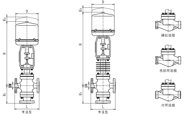 ZRSN不锈钢电动双座调节阀外形尺寸（常温型、高温型）